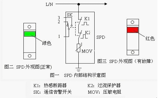 1單相電源防雷模塊PT-MI2AC120.png