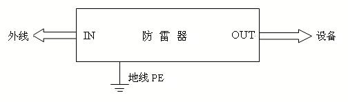 1機(jī)架式視頻防雷設(shè)備.png